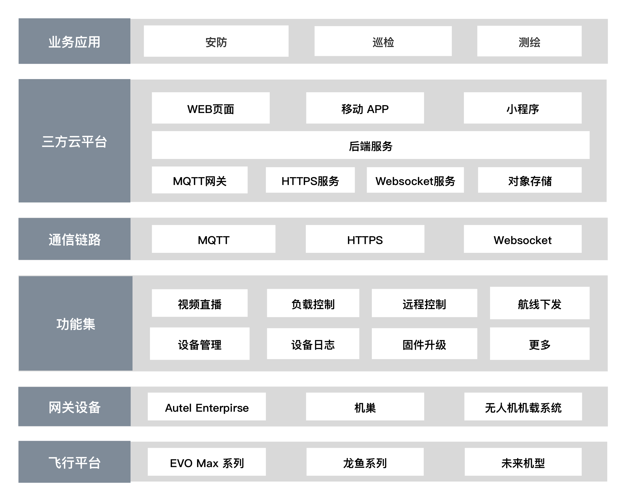 cloud-api-solution_architecture