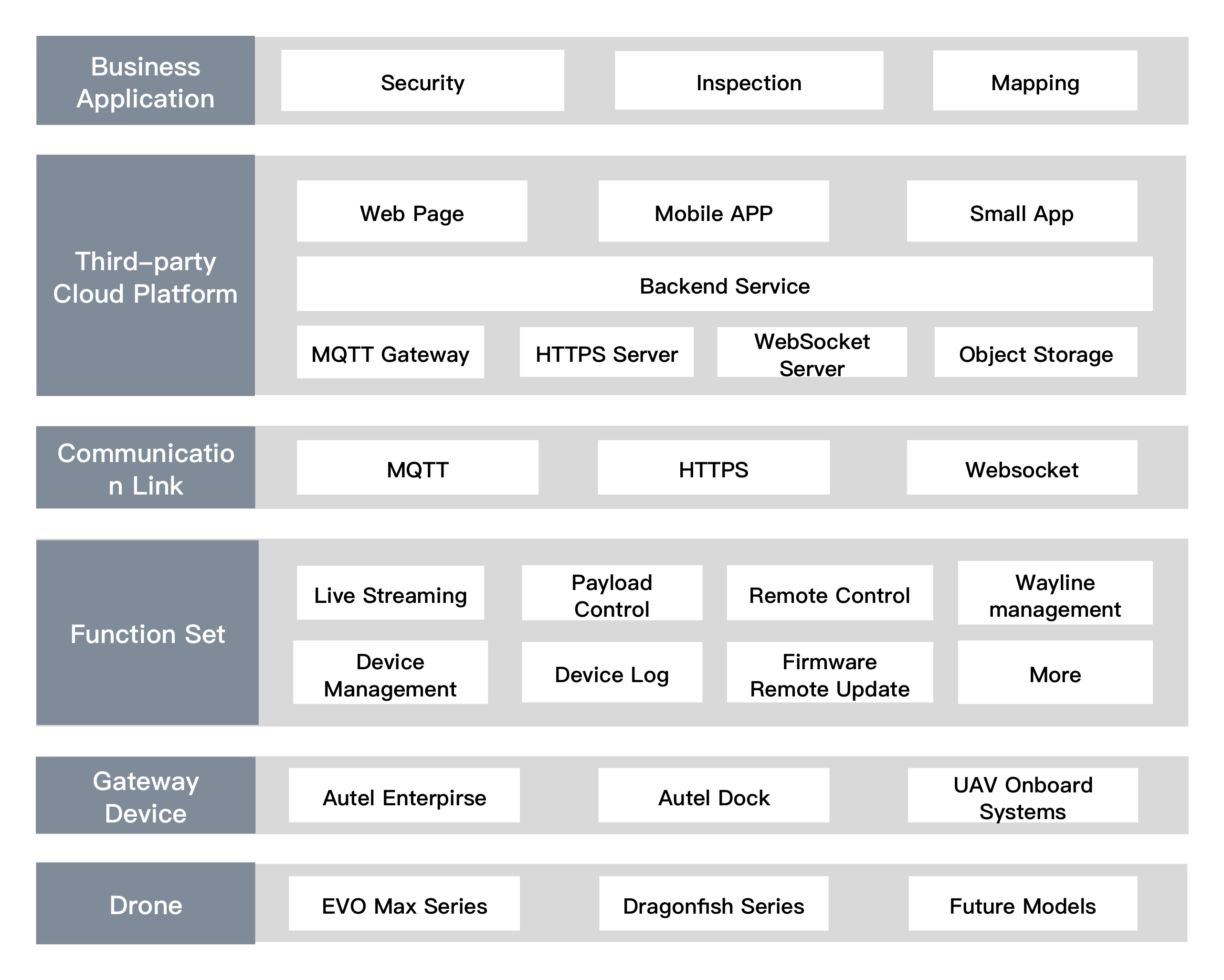 cloud-api-solution_architecture