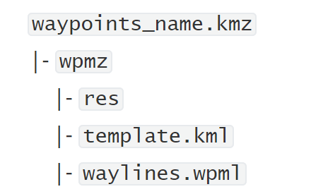 wpml-file-structure